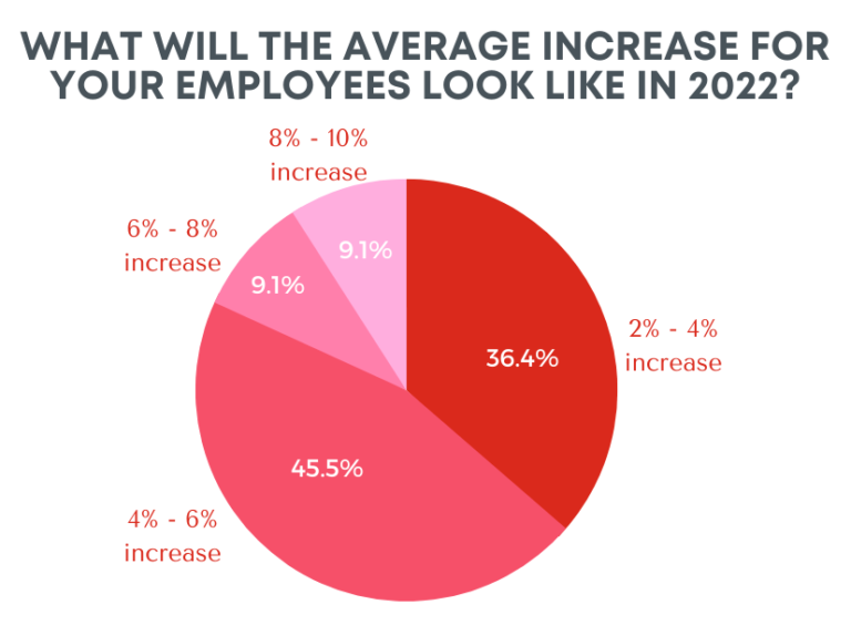 Are Cost of Living Increases Mandatory? Human Resource Blog